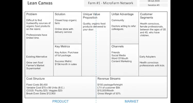 Micro Farm Lean Canvas