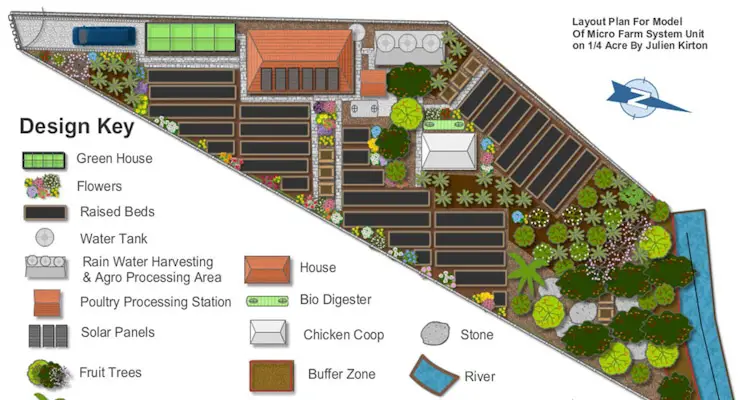 how to start a micro farm