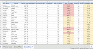 Root Crops Planning Program Table Crop Planning 101: How To Make A Crop Plan (Simplified) | Micro Farm Guide
