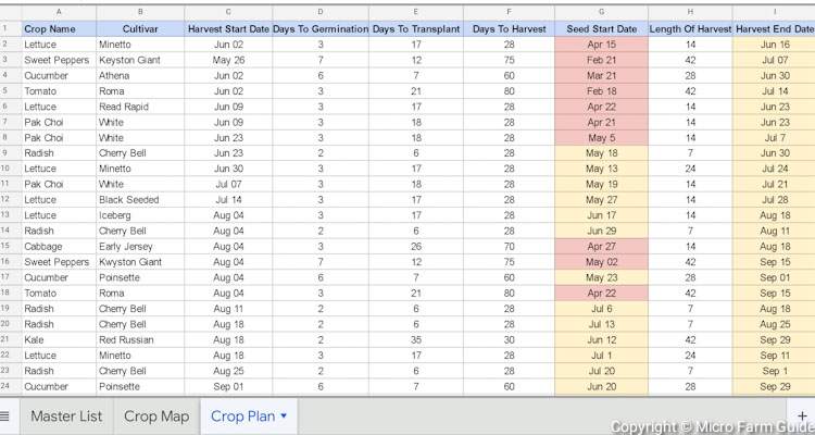 Crop Plan Example