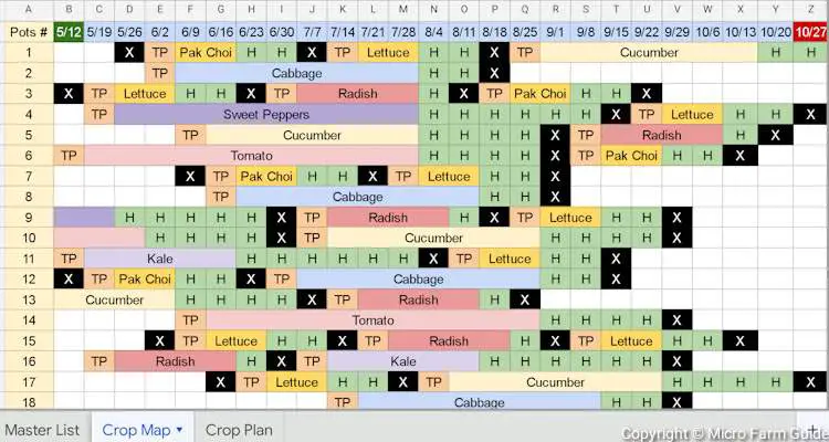 Crop Planning Using Spreadsheet