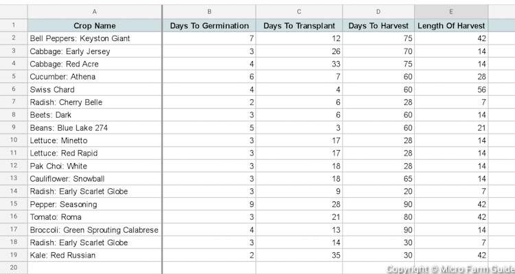 Sample Plant List Master Sheet